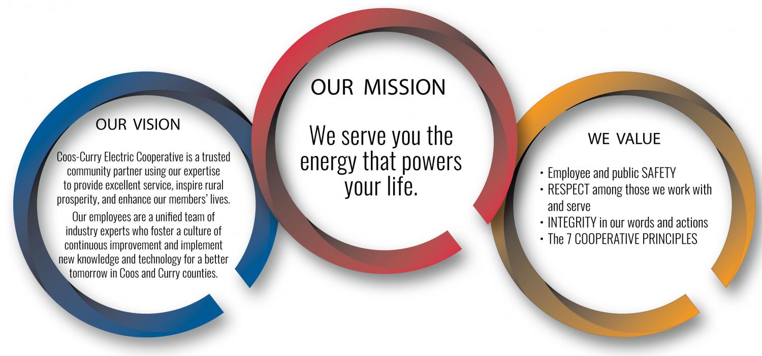 Strategic-Plan-Poster-WEB-Mission.jpg