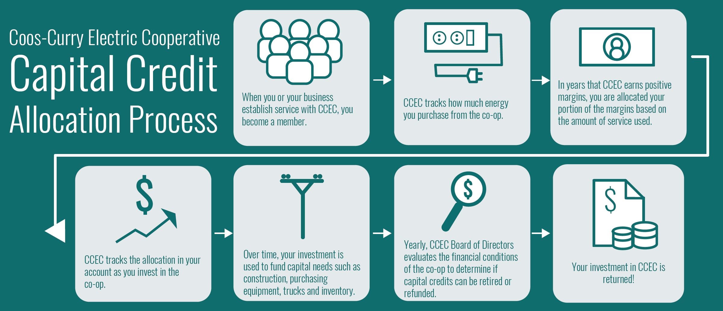 Personal Finance Tips: This Is What Professionals Do